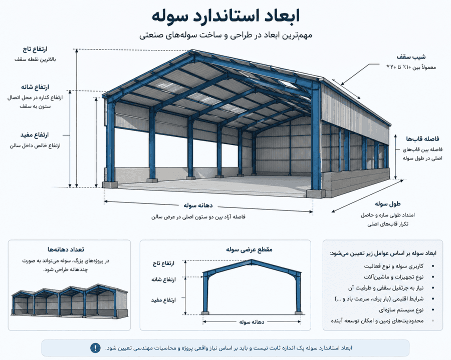 ابعاد استاندارد سوله