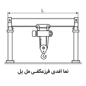 نمای فنی جرثقیل سقفی
