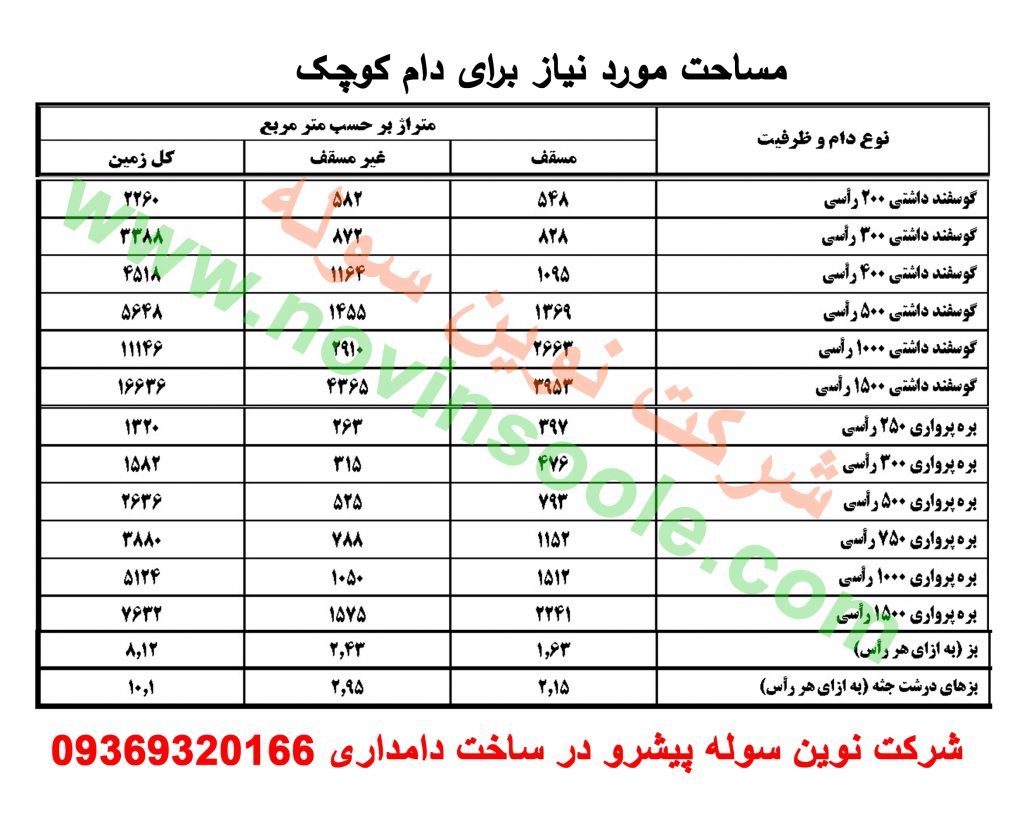 مساحت مورد نیاز دامداری