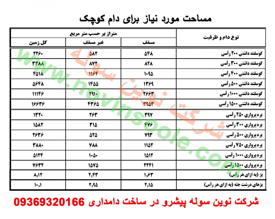 صنع الجملون الثروة الحيوانية