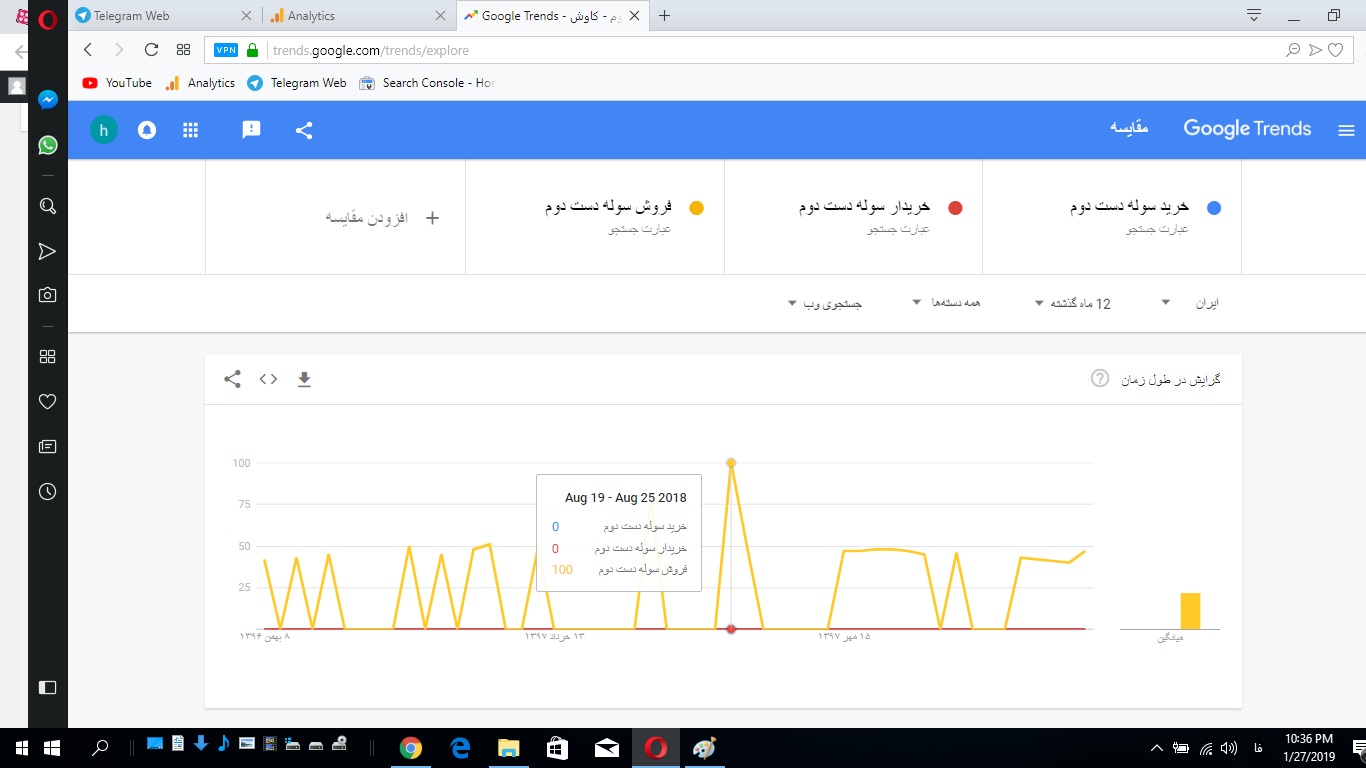 سند یک : آمار سوله دست دوم